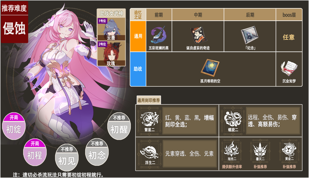 《崩壞3》人律樂土武器選擇推薦