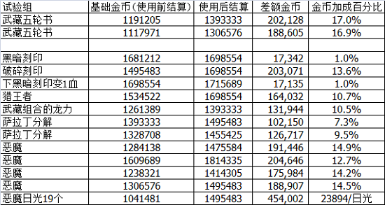 《不思議迷宮》神鍛之地刷金幣攻略