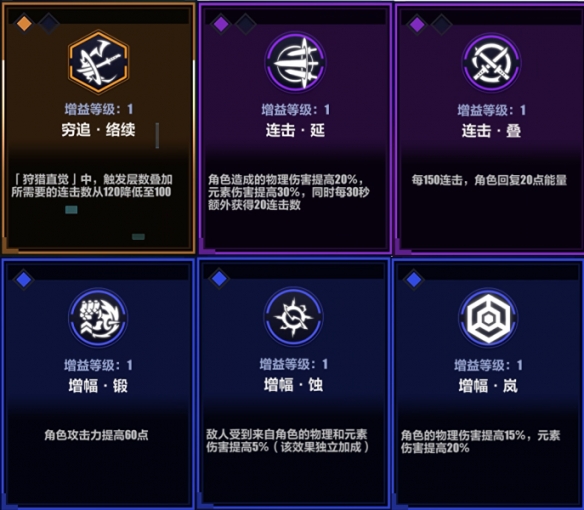 《崩壞3》循跡追獵連擊打法攻略