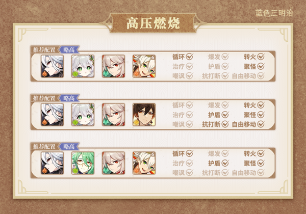 《原神》仆人輸出手法玩法技巧