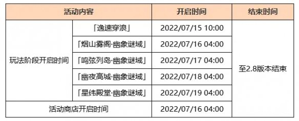 《原神》金蘋(píng)果群島解鎖攻略