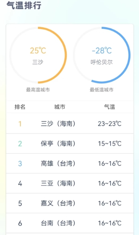 時刻天氣預報pro