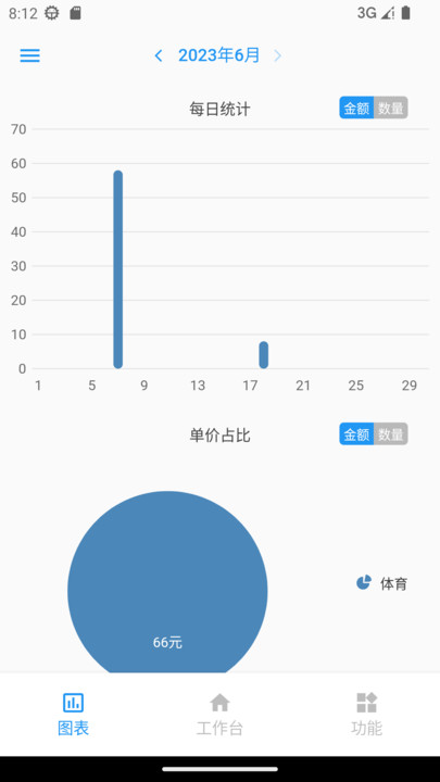 計件王