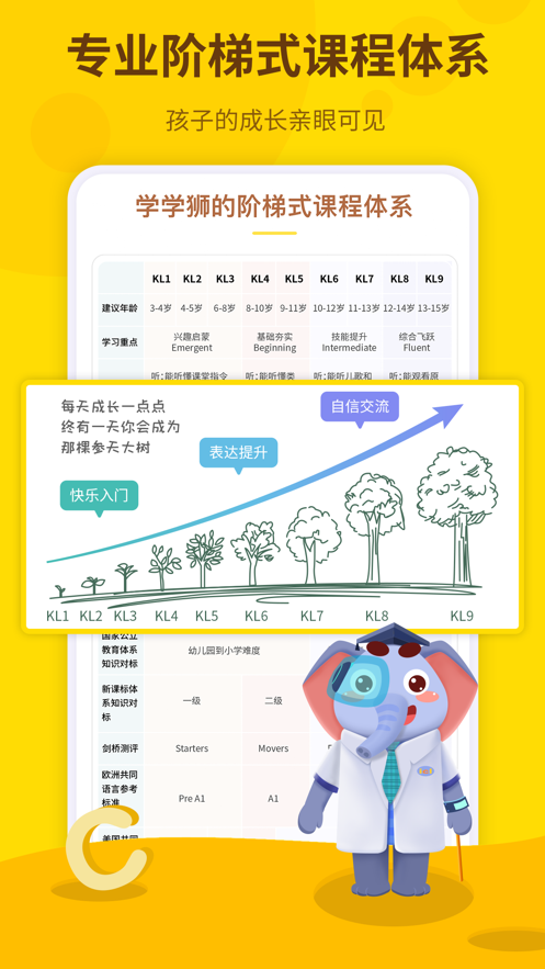 學(xué)學(xué)獅