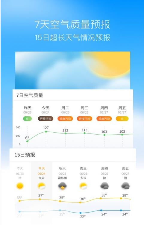 奈斯天氣