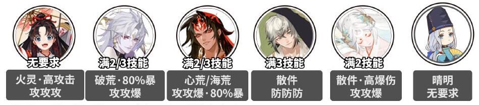 《陰陽師》殘塔迷走爬塔陣容推薦
