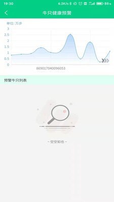 普洱數字畜牧