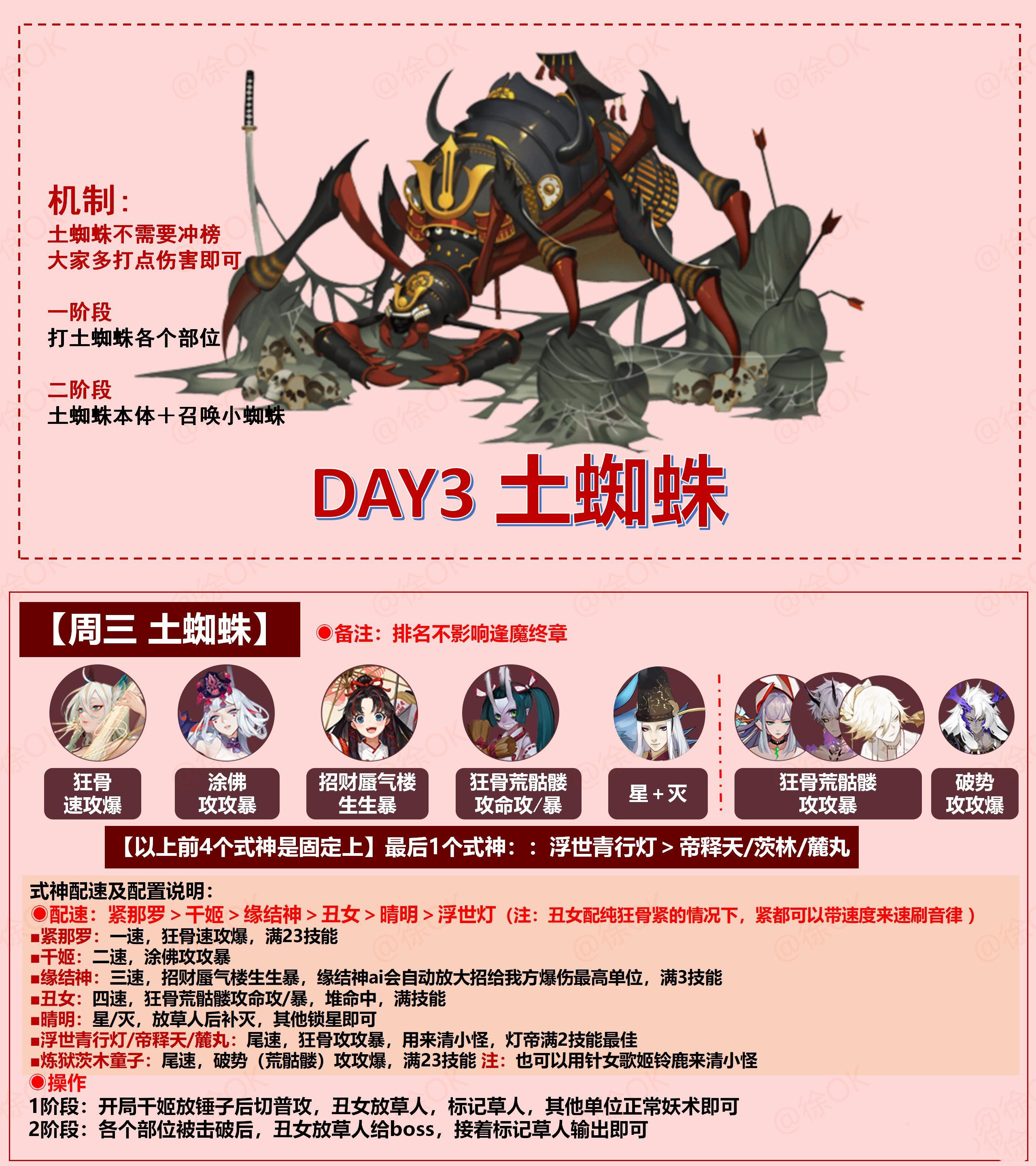 《陰陽(yáng)師》2021年逢魔高分陣容推薦