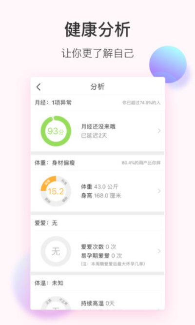 美柚月經(jīng)期助手專業(yè)版