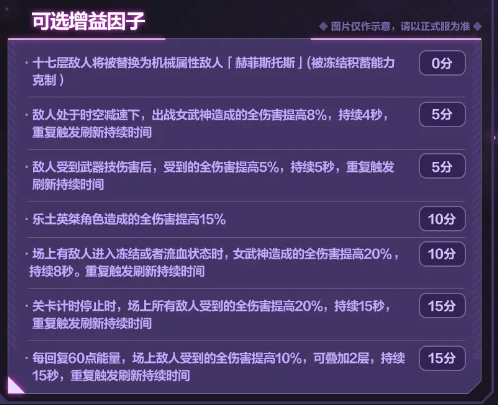《崩壞3》6.1往世樂(lè)土增益因子改動(dòng)一覽