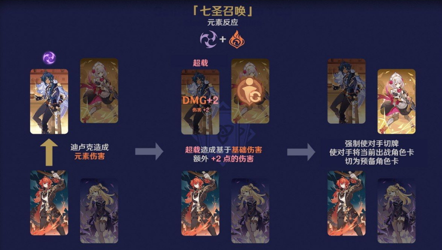 《原神》七圣召喚元素反應效果介紹