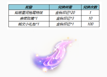 《王者榮耀》燦若星河拖尾特效獲取方法