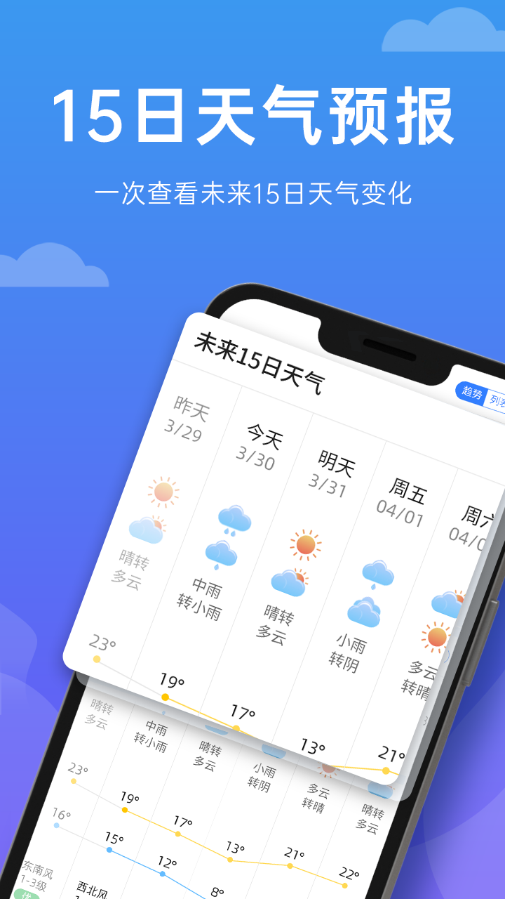 向陽天氣
