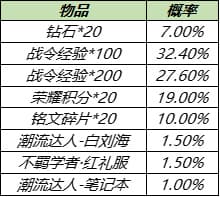 《王者榮耀》S14戰(zhàn)令返廠皮膚有哪些