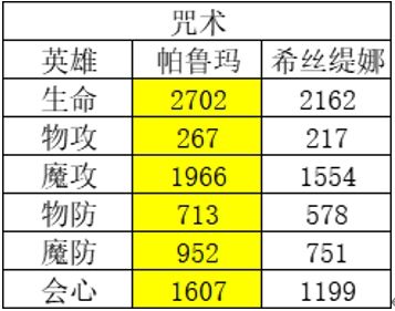 《風(fēng)色幻想命運(yùn)傳說(shuō)》角色強(qiáng)度排行榜
