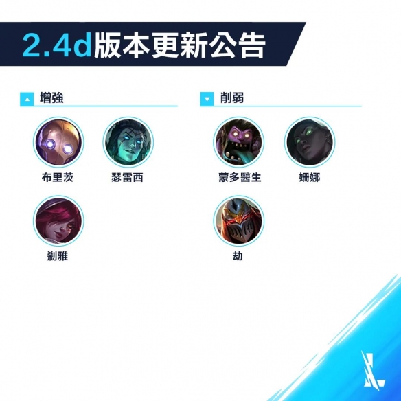 《英雄聯(lián)盟手游》英雄強(qiáng)度排行榜分享