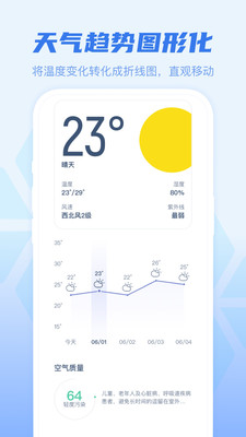 早知天氣