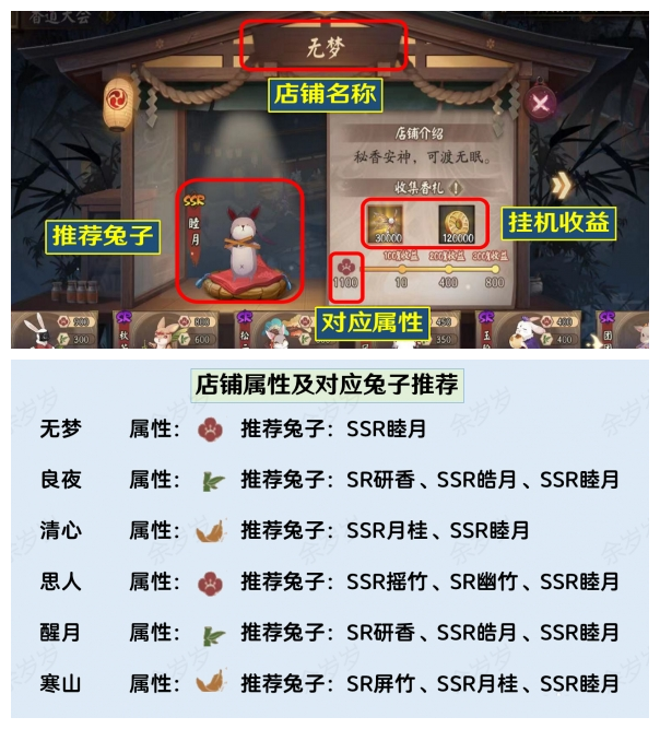《陰陽師》真實之羽香道大會兔子選擇攻略