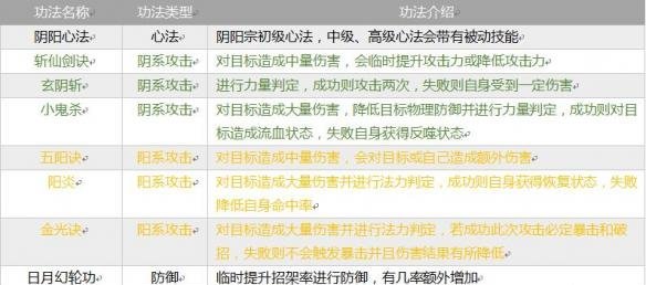 指尖修仙全部宗門介紹 全部宗門功法介紹