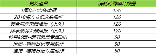 《王者榮耀》玲瓏奪寶獎勵詳細(xì)