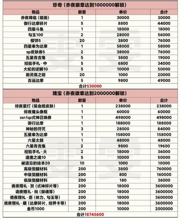 《陰陽師》赤夜秘寶物品介紹