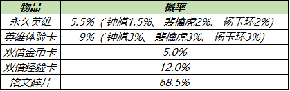 《王者榮耀》英雄秘寶概率分享