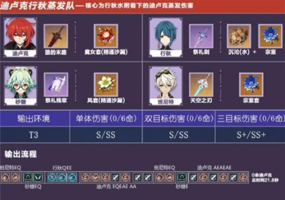《原神》蒸發(fā)隊(duì)伍搭配推薦