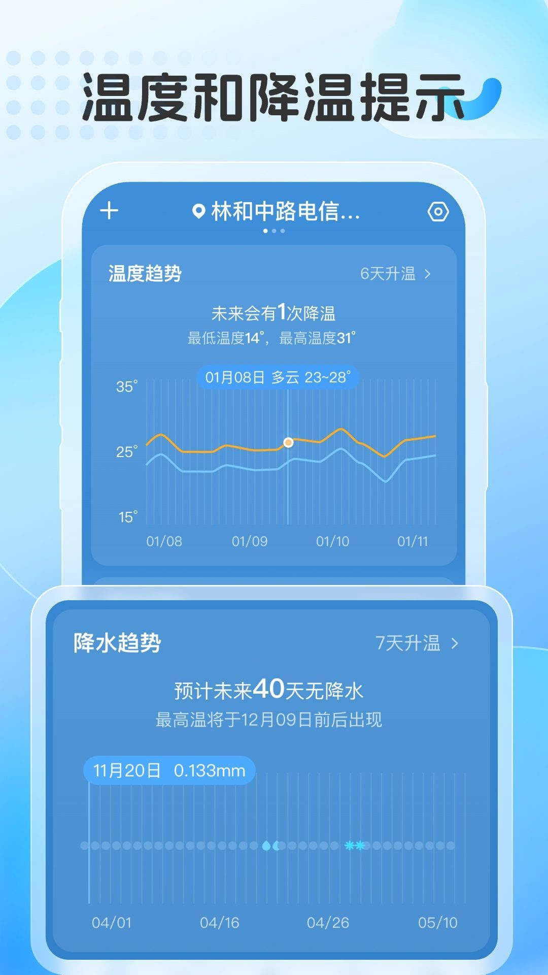 早時(shí)天氣