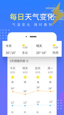 流云氣象預(yù)報(bào)