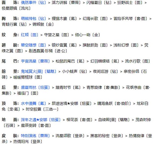 《奇跡暖暖》聯(lián)盟20-3通關(guān)攻略
