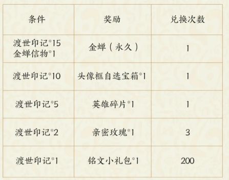 《王者榮耀》金蟬信物獲取方法匯總分享