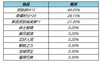 《王者榮耀》5月26日更新內(nèi)容一覽