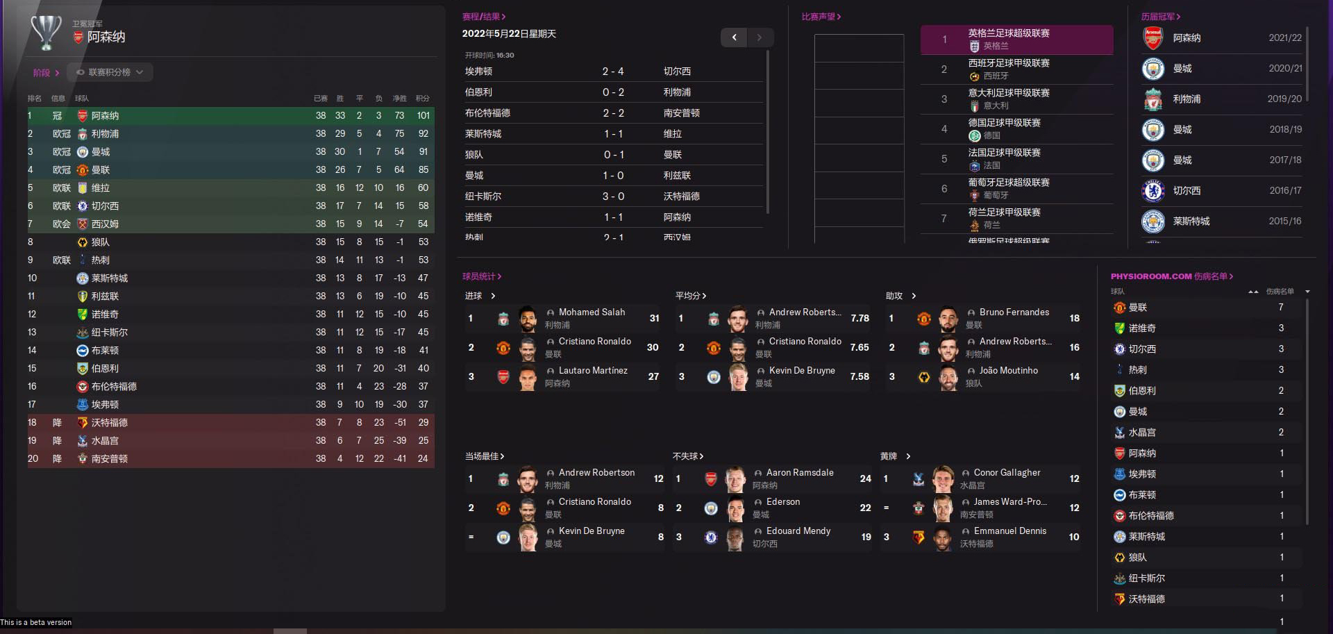 《足球經理2022》爆棚簡體中文漢化包v1.04[適配v22.4]