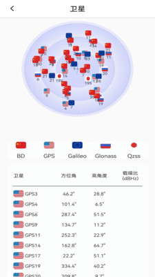 北方衛(wèi)星地圖