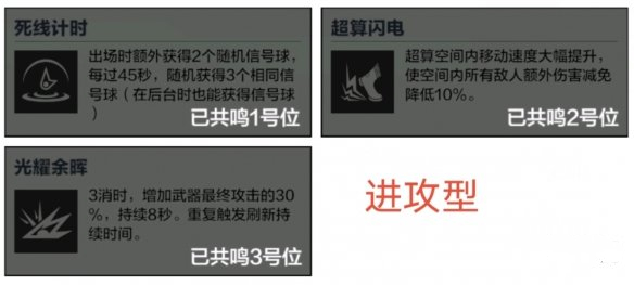 《戰(zhàn)雙帕彌什》比安卡深痕武器共鳴推薦