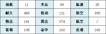 《碧藍航線》SSSS聯(lián)動新船寶多六花強度解析