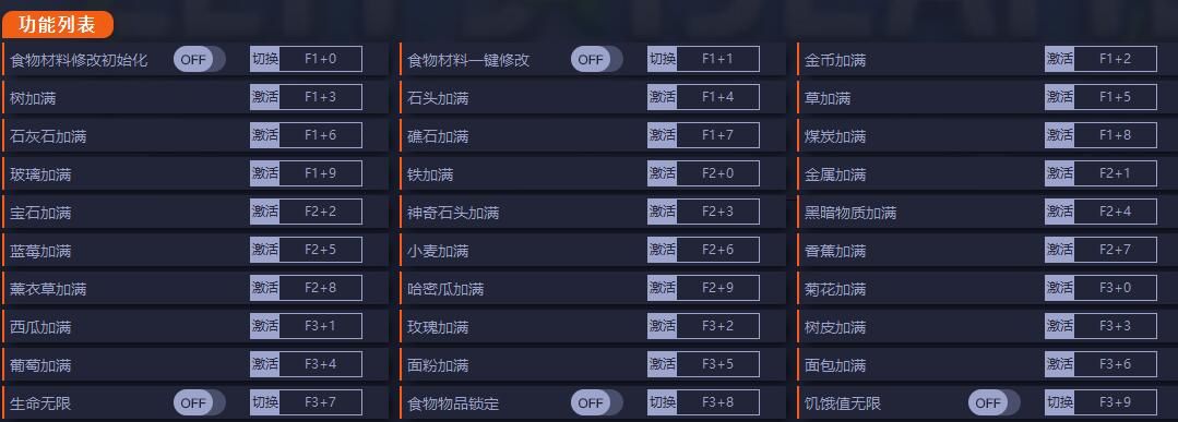 《萊恩的島》v1.0.6三十項(xiàng)修改器一修大師版