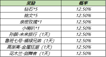 《王者榮耀》入夢之靈拼圖活動講解