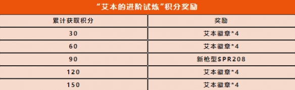 《使命召喚手游》藍(lán)螢碧海皮膚獲得攻略