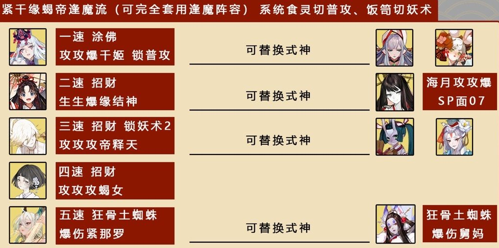 《陰陽師》八百八十八宴陣容搭配分享