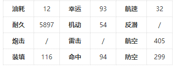 《碧藍(lán)航線》獲得SR航母小企業(yè)艦船攻略