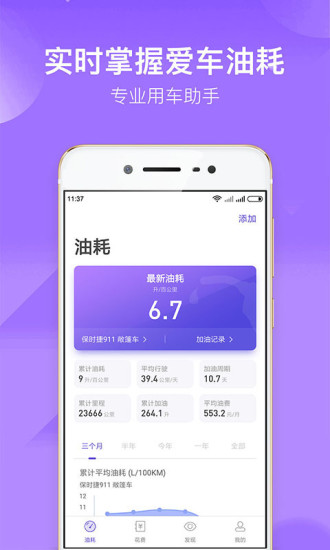 加侖油耗