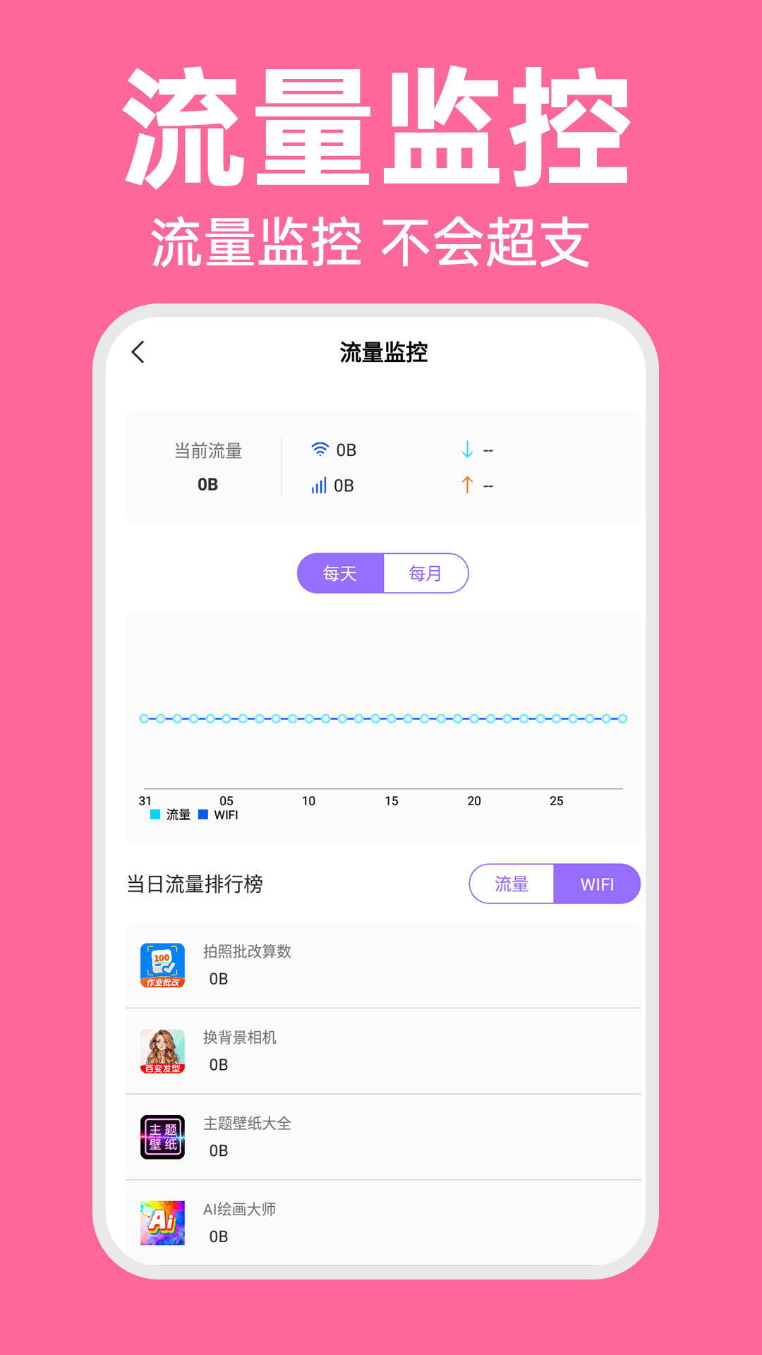 WiFi智連密碼鑰匙