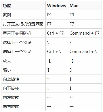 《我的世界》1.12.2高清截圖MOD