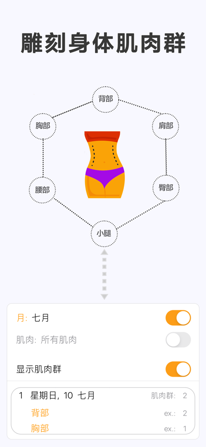 瘦身計劃局
