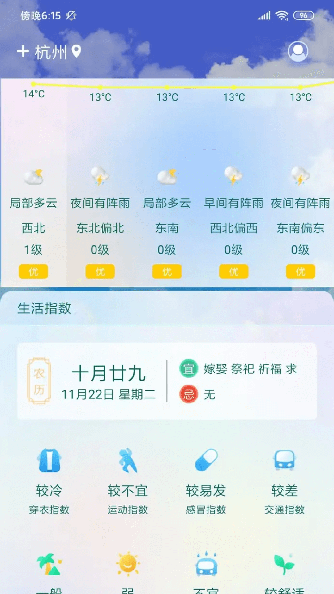 盛果天氣