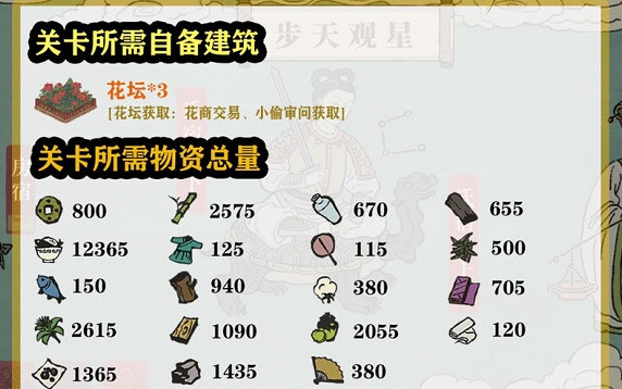 《江南百景圖》東宮蒼龍氐宿下通關(guān)教程分享