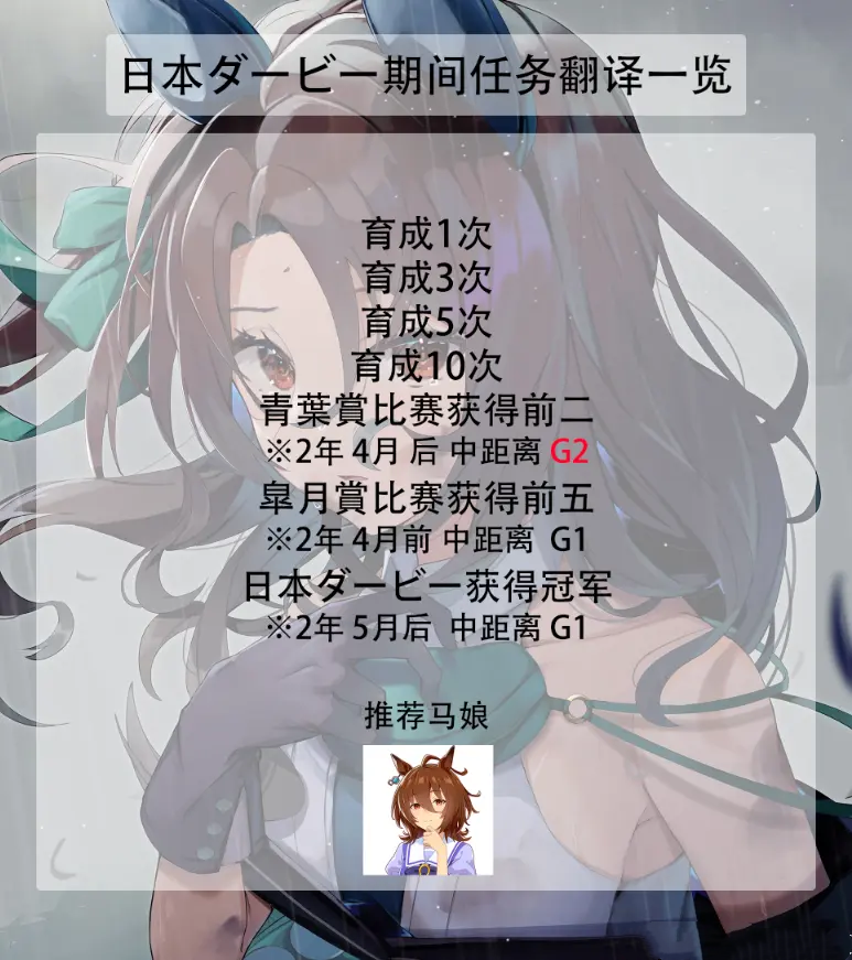 《賽馬娘》 日本ダービー期間任務翻譯一覽