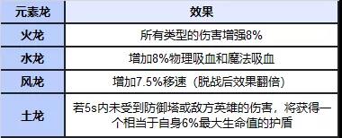 《英雄聯(lián)盟手游》和端游地圖對比匯總