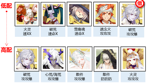 《陰陽(yáng)師》神武行陣容推薦